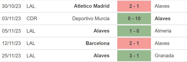 Nhận định bóng đá Mallorca vs Alaves, La Liga vòng 15 (20h00 hôm nay) - Ảnh 4.