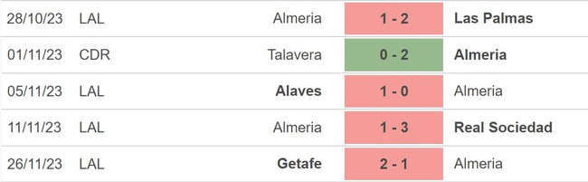 Nhận định bóng đá Almeria vs Real Betis, La Liga vòng 15 (22h15 hôm nay) - Ảnh 3.