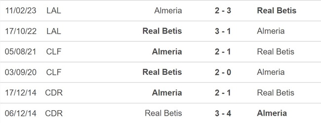 Nhận định bóng đá Almeria vs Real Betis, La Liga vòng 15 (22h15 hôm nay) - Ảnh 2.