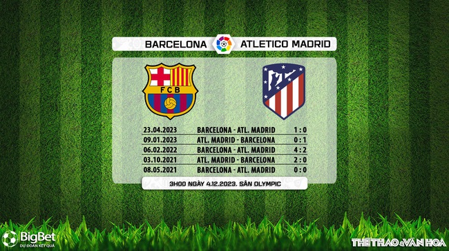 Nhận định bóng đá Barcelona vs Atletico Madrid (03h00, 4/12), La Liga vòng 15 - Ảnh 7.