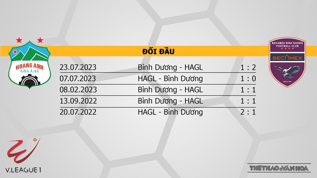 Nhận định bóng đá HAGL vs Bình Dương (17h00, 3/12), V-League vòng 4  - Ảnh 3.