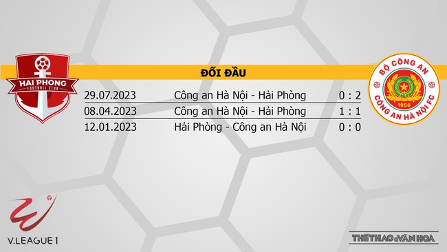 Nhận định bóng đá Hải Phòng vs CAHN (18h00, 4/12), V-League vòng 4  - Ảnh 3.