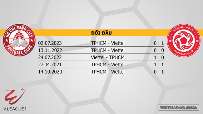 Nhận định bóng đá TPHCM vs Viettel (19h15, 3/12), V-League vòng 4  - Ảnh 3.