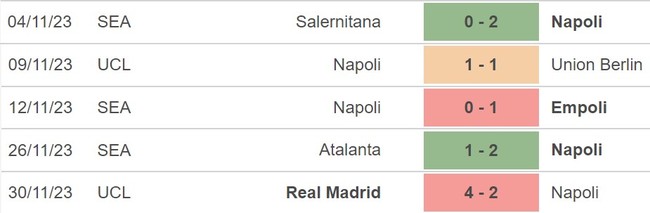 Nhận định Napoli vs Inter Milan (02h45, 4/12), Serie A vòng 14 - Ảnh 4.