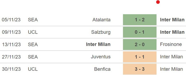 Nhận định Napoli vs Inter Milan (02h45, 4/12), Serie A vòng 14 - Ảnh 5.