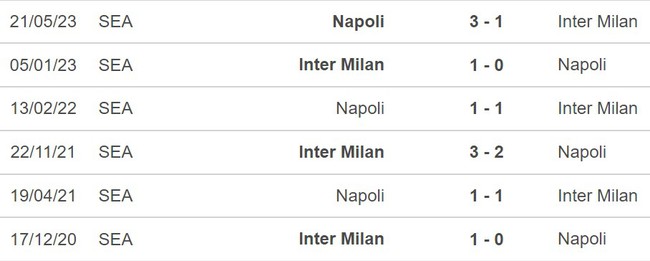 Nhận định Napoli vs Inter Milan (02h45, 4/12), Serie A vòng 14 - Ảnh 3.