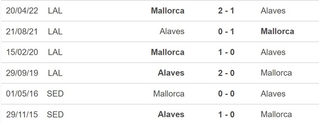 Nhận định bóng đá Mallorca vs Alaves, La Liga vòng 15 (20h00 hôm nay) - Ảnh 2.