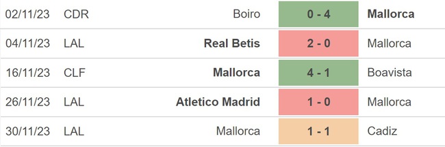 Nhận định bóng đá Mallorca vs Alaves, La Liga vòng 15 (20h00 hôm nay) - Ảnh 3.