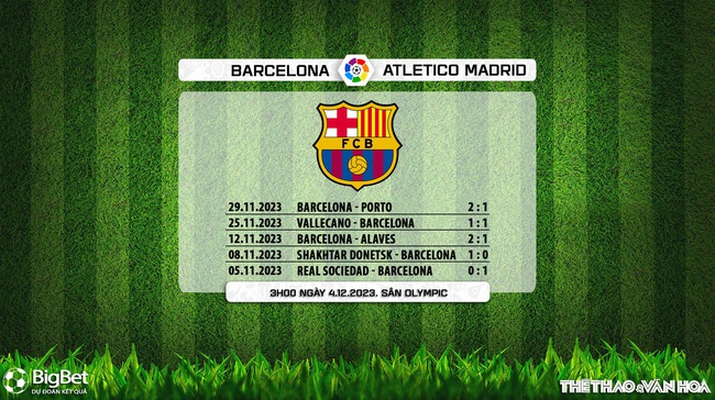 Nhận định bóng đá Barcelona vs Atletico Madrid (03h00, 4/12), La Liga vòng 15 - Ảnh 6.