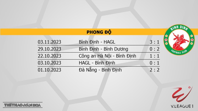 Nhận định bóng đá Hà Nội vs Bình Định (19h15, 3/12), V-League vòng 4  - Ảnh 5.