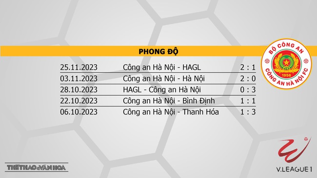 Nhận định bóng đá Hải Phòng vs CAHN (18h00, 4/12), V-League vòng 4  - Ảnh 5.