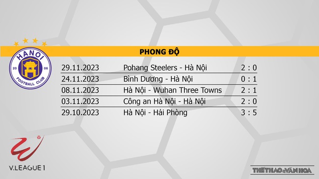 Nhận định bóng đá Hà Nội vs Bình Định (19h15, 3/12), V-League vòng 4  - Ảnh 4.