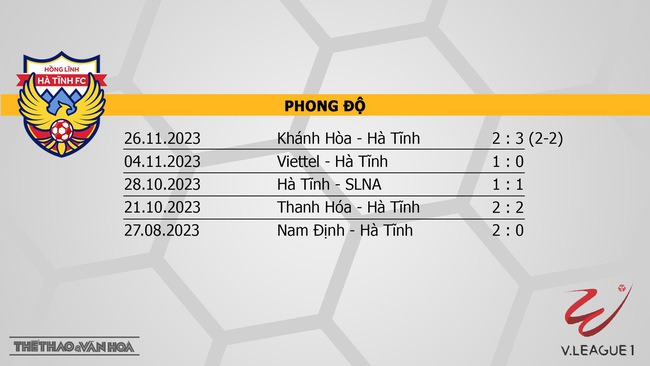 Nhận định bóng đá Hà Tĩnh vs Nam Định (17h00, 3/12), V-League vòng 4  - Ảnh 4.