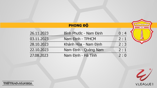Nhận định bóng đá Hà Tĩnh vs Nam Định (17h00, 3/12), V-League vòng 4  - Ảnh 5.