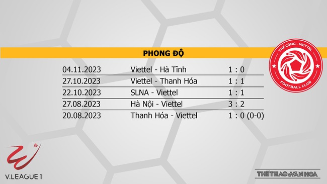 Nhận định bóng đá TPHCM vs Viettel (19h15, 3/12), V-League vòng 4  - Ảnh 5.