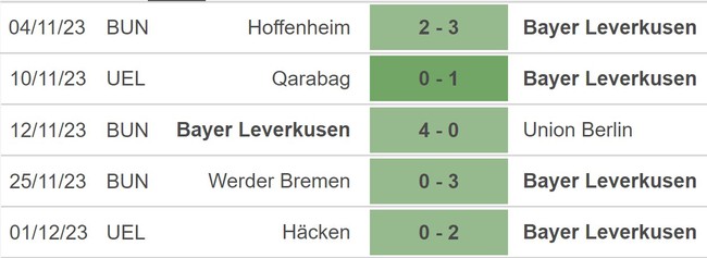Nhận định bóng đá Leverkusen vs Dortmund (23h30, 3/12), vòng 13 Bundesliga - Ảnh 3.