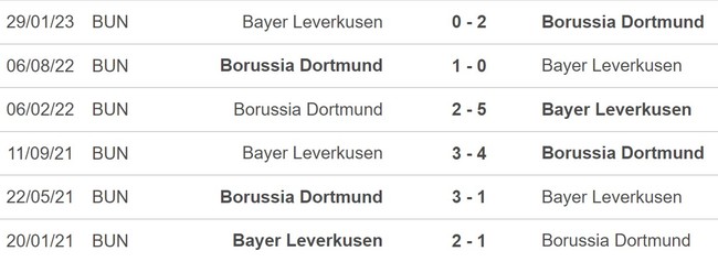 Nhận định bóng đá Leverkusen vs Dortmund (23h30, 3/12), vòng 13 Bundesliga - Ảnh 5.