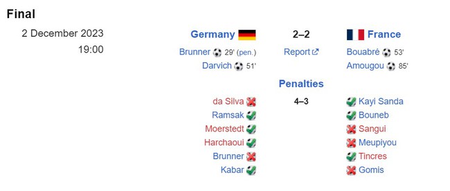 Gặp biến cố thẻ đỏ, tuyển trẻ Đức vẫn thắng Pháp và vô địch U17 World Cup một cách kịch tính - Ảnh 4.