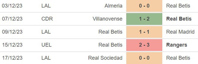 Nhận định Betis vs Girona (1h00, 22/12), Liga vòng 18 - Ảnh 3.