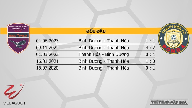 Nhận định bóng đá Bình Dương vs Thanh Hóa (18h00, 22/12), V-League vòng 7  - Ảnh 3.