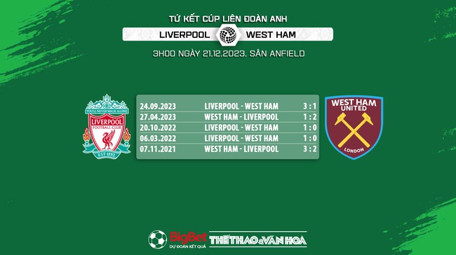 Nhận định bóng đá Liverpool vs West Ham, tứ kết cúp Liên đoàn Anh (03h00 hôm nay 21/12) - Ảnh 5.