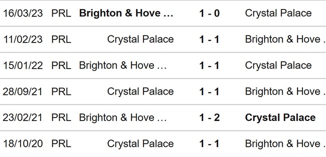 Nhận định bóng đá Crystal Palace vs Brighton (03h00 22/12), vòng 18 Ngoại hạng Anh - Ảnh 3.