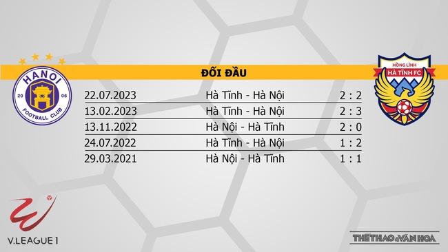 Nhận định bóng đá Hà Nội vs Hà Tĩnh (19h15, 22/12), V-League vòng 7  - Ảnh 3.