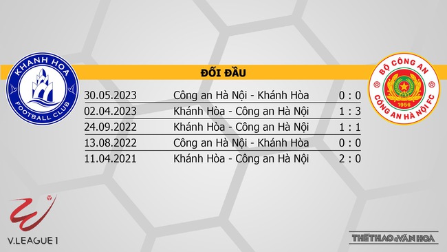 Nhận định bóng đá Khánh Hòa vs CAHN (18h00, 22/12), V-League vòng 7  - Ảnh 3.