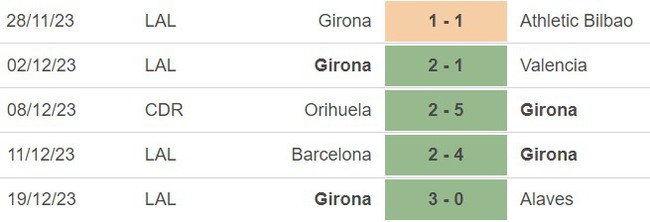 Nhận định Betis vs Girona (1h00, 22/12), Liga vòng 18 - Ảnh 4.
