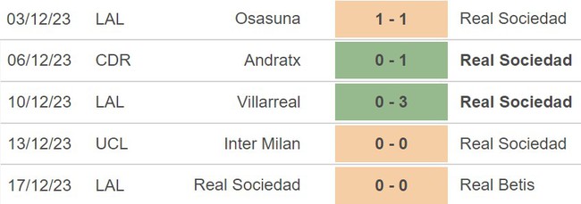 Nhận định Cadiz vs Real Sociedad (1h00, 22/12), La Liga vòng 18 - Ảnh 5.