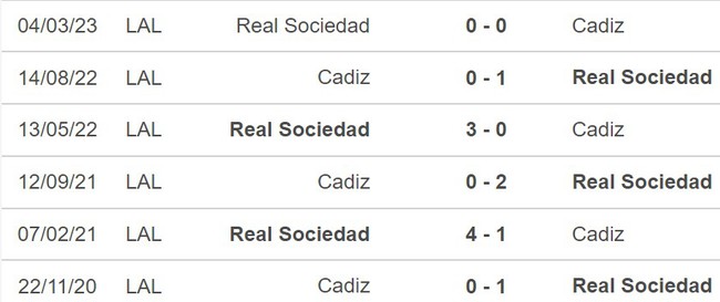Nhận định Cadiz vs Real Sociedad (1h00, 22/12), La Liga vòng 18 - Ảnh 3.