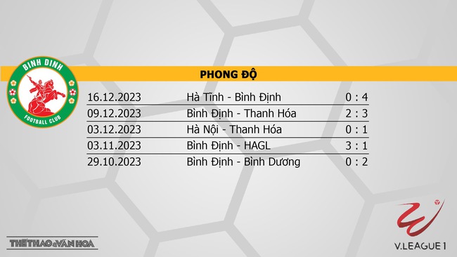 Nhận định bóng đá Bình Định vs Thể công (18h00, 23/12), V-League vòng 7  - Ảnh 4.