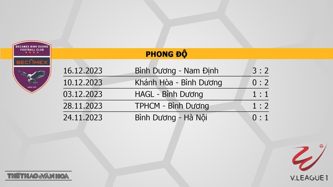 Nhận định bóng đá Bình Dương vs Thanh Hóa (18h00, 22/12), V-League vòng 7  - Ảnh 4.