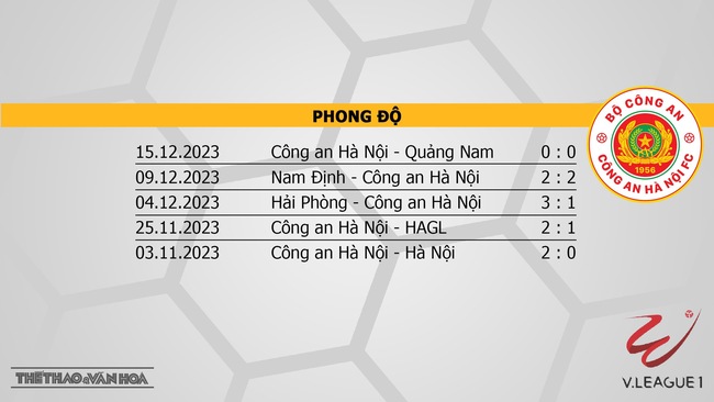 Nhận định bóng đá Khánh Hòa vs CAHN (18h00, 22/12), V-League vòng 7  - Ảnh 5.