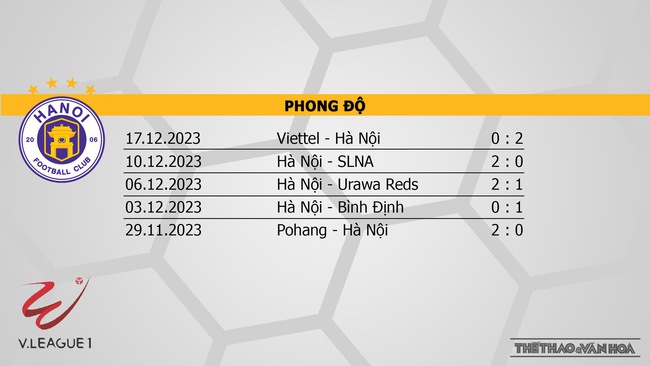 Nhận định bóng đá Hà Nội vs Hà Tĩnh (19h15, 22/12), V-League vòng 7  - Ảnh 4.