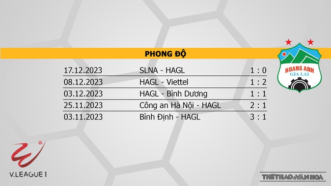 Nhận định bóng đá Nam Định vs HAGL (18h00, 23/12), V-League vòng 7  - Ảnh 5.