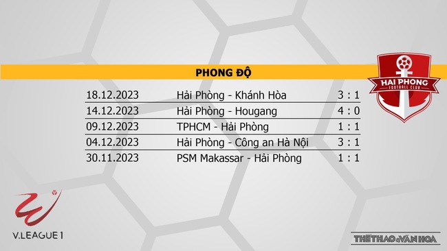 Nhận định bóng đá Quảng Nam vs Hải Phòng (17h00, 23/12), V-League vòng 7  - Ảnh 5.