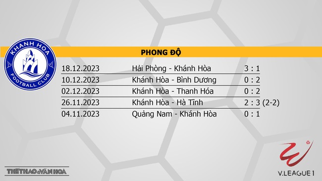 Nhận định bóng đá Khánh Hòa vs CAHN (18h00, 22/12), V-League vòng 7  - Ảnh 4.