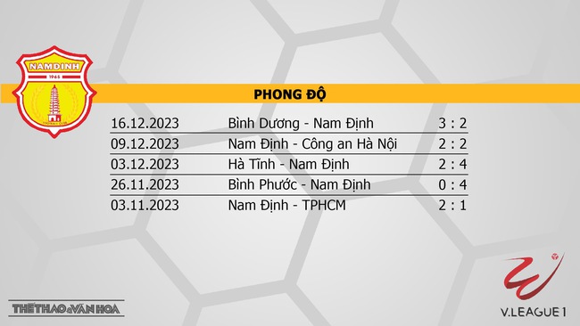 Nhận định bóng đá Nam Định vs HAGL (18h00, 23/12), V-League vòng 7  - Ảnh 4.