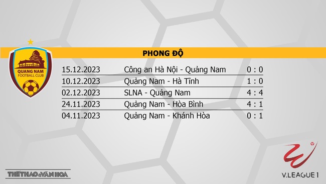 Nhận định bóng đá Quảng Nam vs Hải Phòng (17h00, 23/12), V-League vòng 7  - Ảnh 4.