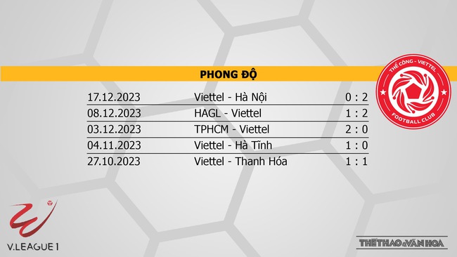 Nhận định bóng đá Bình Định vs Thể công (18h00, 23/12), V-League vòng 7  - Ảnh 5.