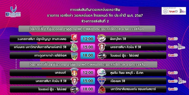 Hoa khôi bóng chuyền Kiều Trinh đối mặt thử thách đầu tiên sau khi gia nhập CLB 3 lần vô địch của Thái Lan - Ảnh 3.