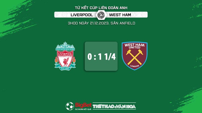 Nhận định bóng đá Liverpool vs West Ham, tứ kết cúp Liên đoàn Anh (03h00 hôm nay 21/12) - Ảnh 8.