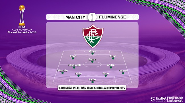 Nhận định bóng đá Man City vs Fluminese (1h00, 23/12), Chung kết FIFA Club World Cup 2023 - Ảnh 4.