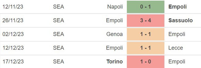 Nhận định bóng đá Empoli vs Lazio (00h30, 23/12), vòng 17 Serie A  - Ảnh 3.