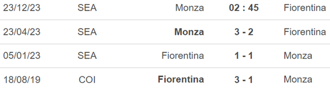 Thành tích đối đầu Monza vs Fiorentina