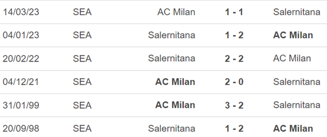 Thành tích đối đầu Salernitana vs AC Milan
