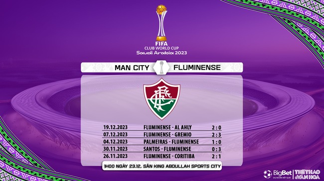 Nhận định bóng đá Man City vs Fluminese (1h00, 23/12), Chung kết FIFA Club World Cup 2023 - Ảnh 7.