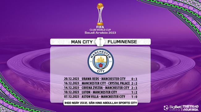 Nhận định bóng đá Man City vs Fluminese (1h00, 23/12), Chung kết FIFA Club World Cup 2023 - Ảnh 6.