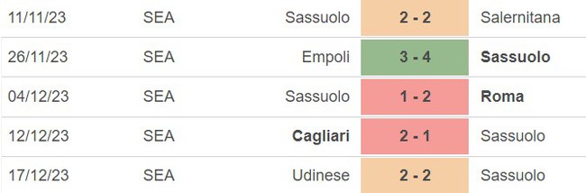 Nhận định bóng đá Sassuolo vs Genoa (00h30, 23/12), vòng 17 Serie A  - Ảnh 3.